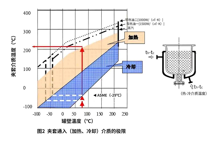 圖2 拷貝